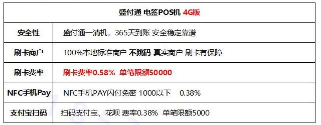 盛付通POS机能刷储蓄卡吗